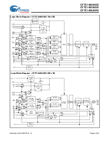 浏览型号CY7C1442AV25-167AXI的Datasheet PDF文件第2页