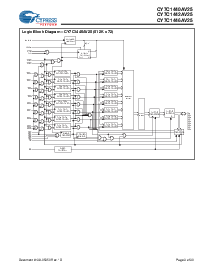 浏览型号CY7C1442AV25-167AXI的Datasheet PDF文件第3页