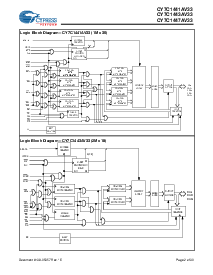 浏览型号CY7C1441AV33-100BZXI的Datasheet PDF文件第2页