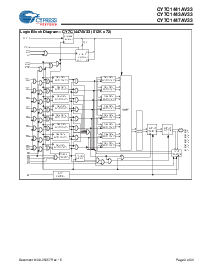 浏览型号CY7C1441AV33-100BZXI的Datasheet PDF文件第3页