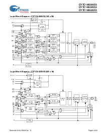 浏览型号CY7C1440AV33-250AXC的Datasheet PDF文件第2页