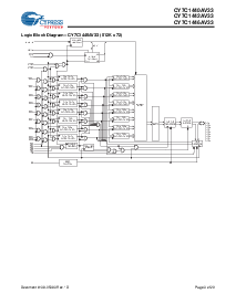 浏览型号CY7C1440AV33-250AXC的Datasheet PDF文件第3页