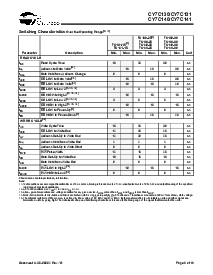 浏览型号CY7C131-55NC的Datasheet PDF文件第5页