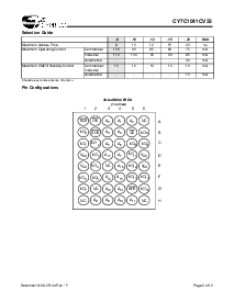 浏览型号CY7C1041CV33-12VXI的Datasheet PDF文件第2页