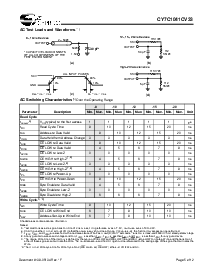 浏览型号CY7C1041CV33-12VXI的Datasheet PDF文件第5页