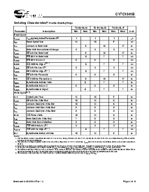 浏览型号CY7C1041BL-20VXC的Datasheet PDF文件第4页