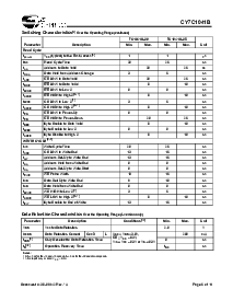 浏览型号CY7C1041BL-20VXC的Datasheet PDF文件第5页