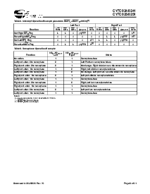 浏览型号CY7C024-25JXC的Datasheet PDF文件第6页