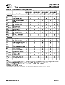 浏览型号CY7C024-25JXC的Datasheet PDF文件第9页