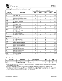 浏览型号CY62256LL-55SNXI的Datasheet PDF文件第3页