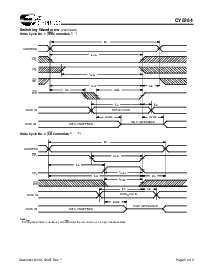 浏览型号CY62256LL-55SNXI的Datasheet PDF文件第5页