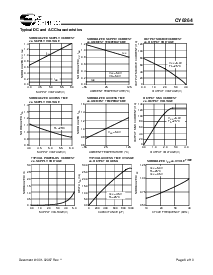 浏览型号CY62256LL-55SNXI的Datasheet PDF文件第6页