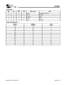 浏览型号CY62256LL-55SNXI的Datasheet PDF文件第7页