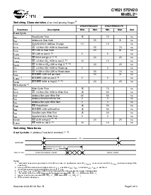 浏览型号CY62157CV25LL-55BAI的Datasheet PDF文件第5页