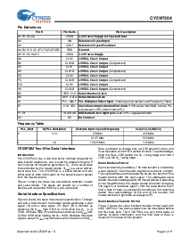 浏览型号CY2XP304BVXC的Datasheet PDF文件第2页