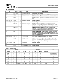 浏览型号CY2SSTV16857ZXIT的Datasheet PDF文件第2页
