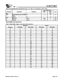 浏览型号CY2SSTV16857ZIT的Datasheet PDF文件第5页