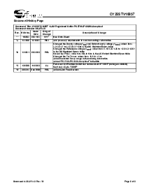 浏览型号CY2SSTV16857ZIT的Datasheet PDF文件第8页