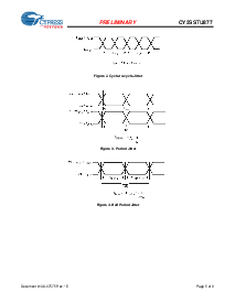 浏览型号CY2SSTU877BVXC-43T的Datasheet PDF文件第5页