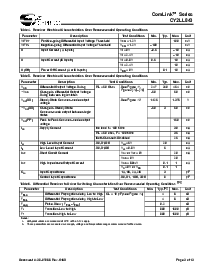 浏览型号CY2LL843ZIT的Datasheet PDF文件第3页