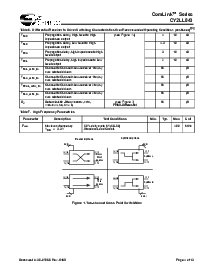 浏览型号CY2LL843ZIT的Datasheet PDF文件第4页