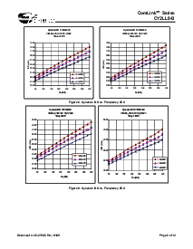 浏览型号CY2LL843ZIT的Datasheet PDF文件第5页