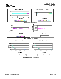 浏览型号CY2LL843ZIT的Datasheet PDF文件第6页
