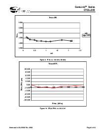 浏览型号CY2LL843ZIT的Datasheet PDF文件第8页
