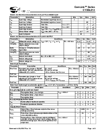 浏览型号CY2DL814ZXCT的Datasheet PDF文件第4页