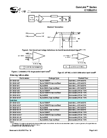 浏览型号CY2DL814ZXCT的Datasheet PDF文件第6页