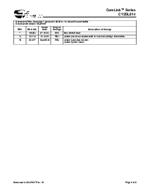 浏览型号CY2DL814ZXCT的Datasheet PDF文件第8页
