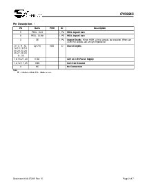 浏览型号CY29943ACT的Datasheet PDF文件第2页