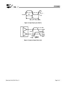 浏览型号CY29943ACT的Datasheet PDF文件第5页