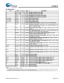 浏览型号CY29773AXIT的Datasheet PDF文件第2页