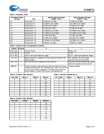 浏览型号CY29773AXIT的Datasheet PDF文件第3页