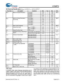 浏览型号CY29773AXIT的Datasheet PDF文件第8页