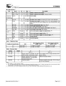 浏览型号CY29772AXIT的Datasheet PDF文件第2页