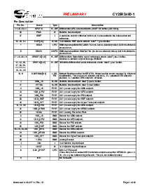 浏览型号CY28RS480ZXC-1T的Datasheet PDF文件第2页