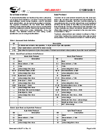 浏览型号CY28RS480ZXC-1T的Datasheet PDF文件第3页