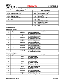 浏览型号CY28RS480ZXC-1T的Datasheet PDF文件第4页