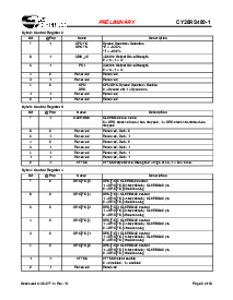 浏览型号CY28RS480ZXC-1T的Datasheet PDF文件第5页