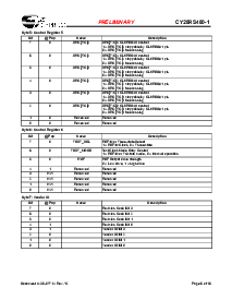 浏览型号CY28RS480ZXC-1T的Datasheet PDF文件第6页