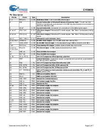 浏览型号CY28409OCXT的Datasheet PDF文件第2页