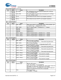 浏览型号CY28409OCXT的Datasheet PDF文件第5页