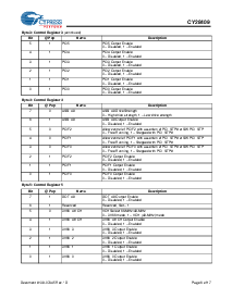 浏览型号CY28409OCXT的Datasheet PDF文件第6页