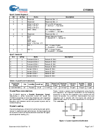 浏览型号CY28409OCXT的Datasheet PDF文件第7页