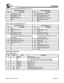 浏览型号CY28401OXCT的Datasheet PDF文件第4页