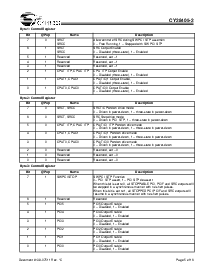 浏览型号CY28401OXCT的Datasheet PDF文件第5页