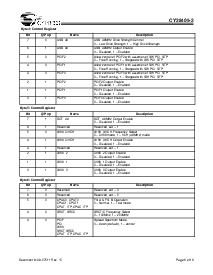 浏览型号CY28401OXCT的Datasheet PDF文件第6页