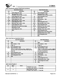 浏览型号CY28401OXC的Datasheet PDF文件第3页